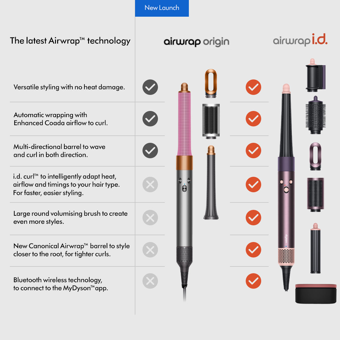 Dyson Airwrap™ Origin Hair multi-styler and dryer (Fuchsia/Nickel)