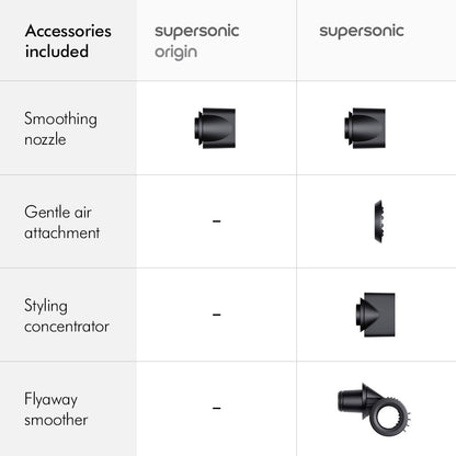 Dyson Supersonic™ Origin Hair Dryer HD08 (Nickel/Copper)